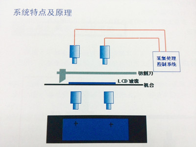 雙目視覺.jpg 雙目視覺.jpg