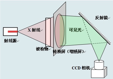 輻射成像與可見光成像.jpg 輻射成像與可見光成像.jpg