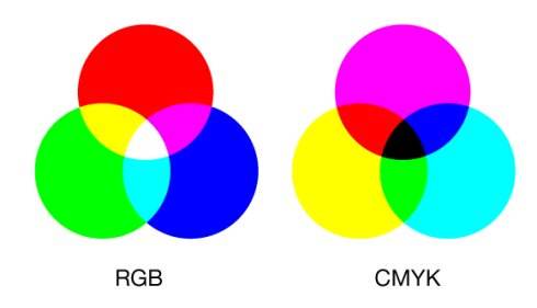 CMY色彩模式.jpg CMY色彩模式.jpg